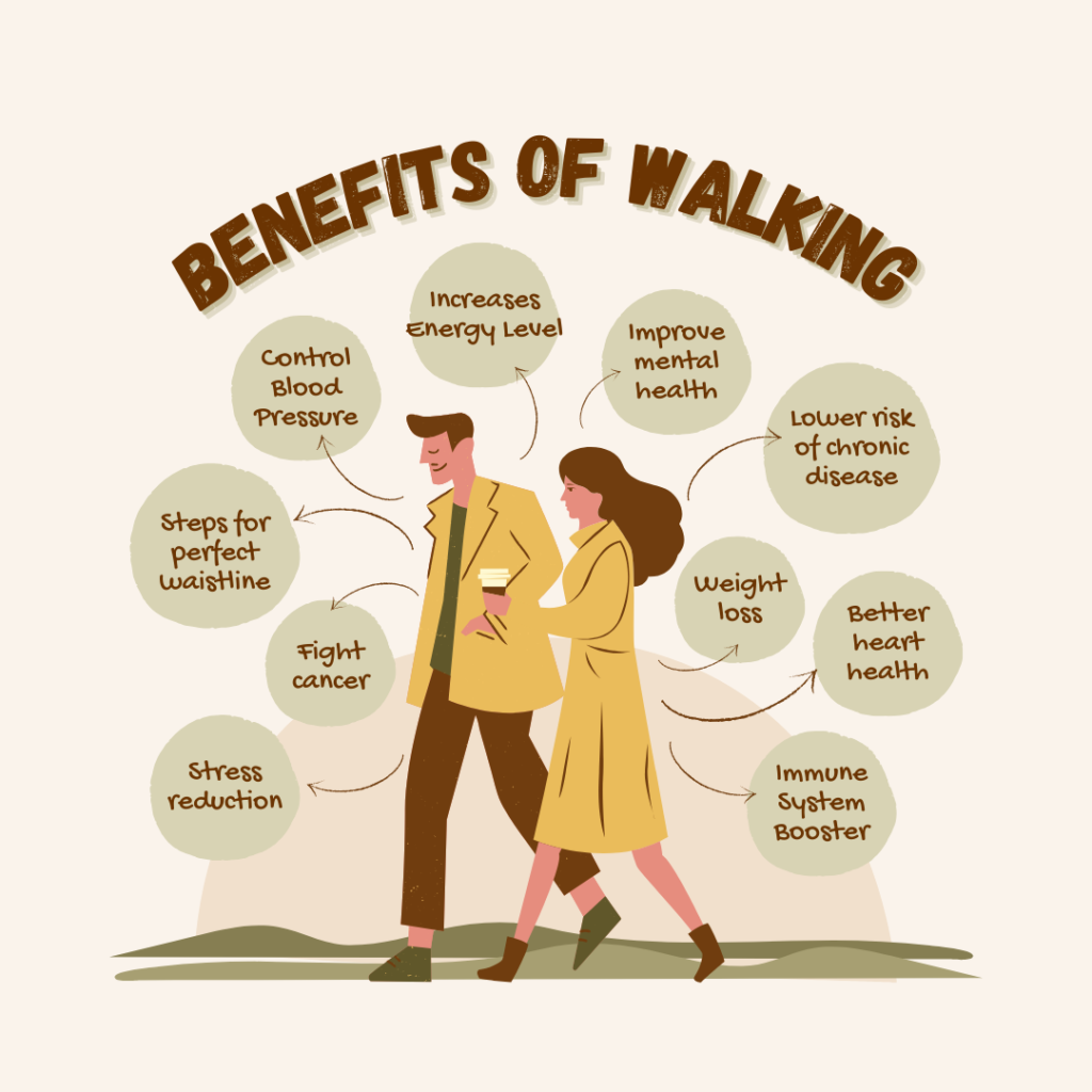 Benefits of walking. Walking for weight loss