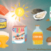 7 Vitamin D Foods