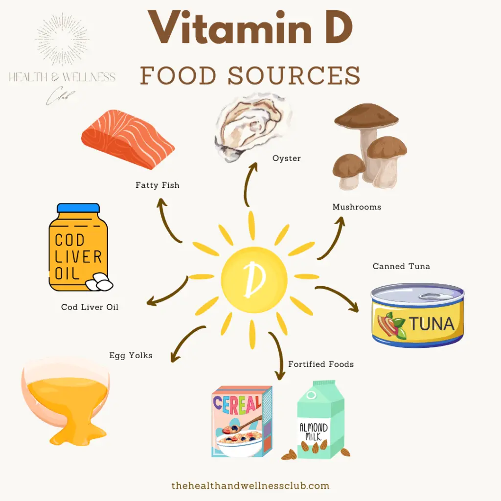 Vitamin D foods