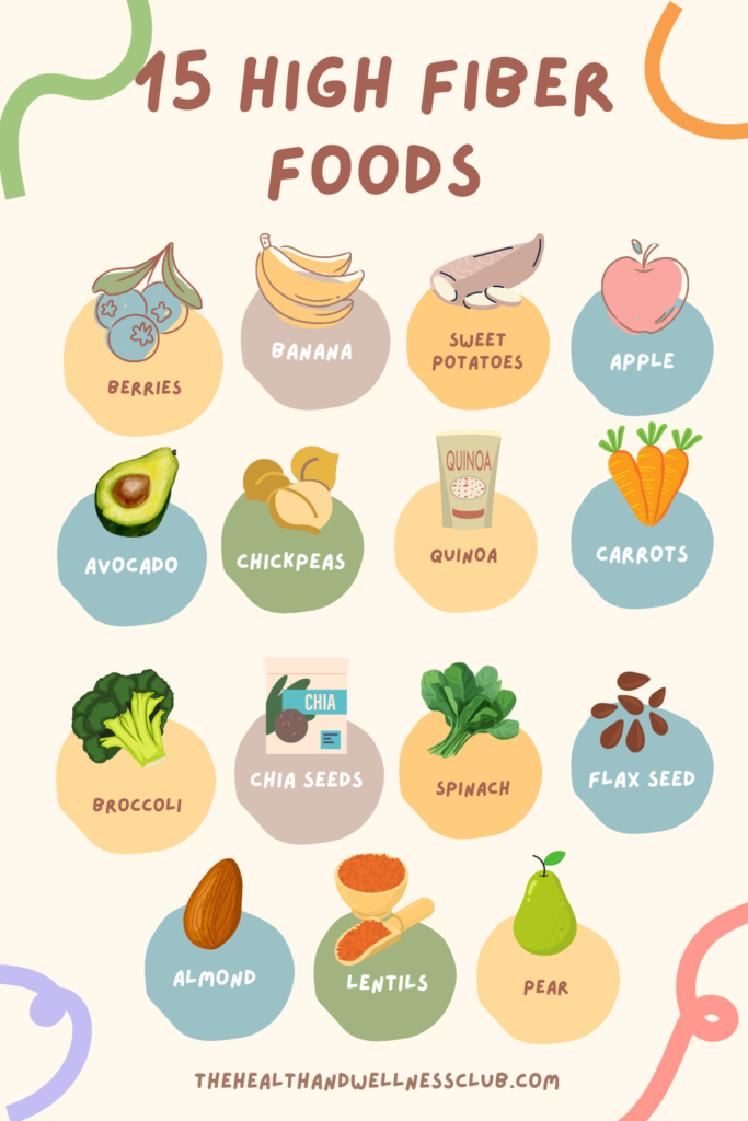 15 High Fiber Foods