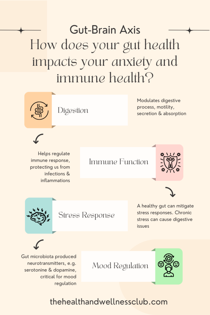 Gut-Brain Axis - impacts on anxiety and immune health