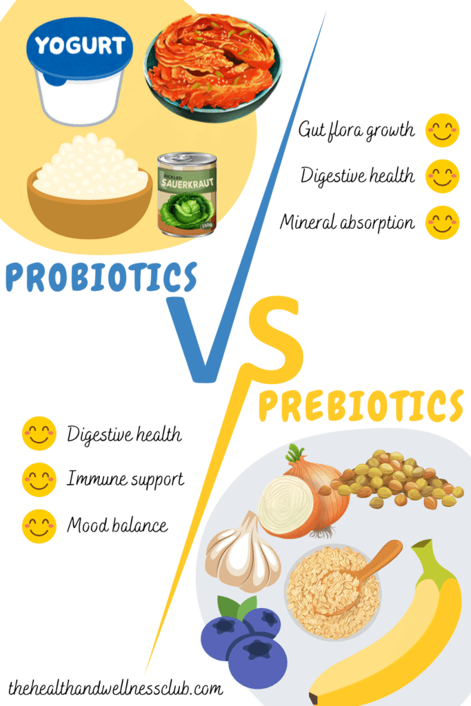 probiotics v.s. prebiotics
