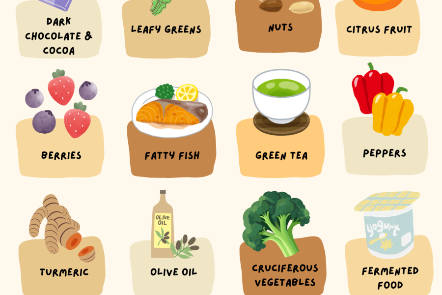 Anti-Inflammatory Foods Poster